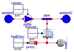 Modelica.Thermal.FluidHeatFlow.Examples.SimpleCooling