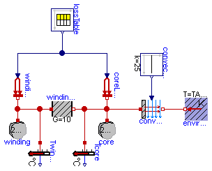 Modelica.Thermal.HeatTransfer.Examples.Motor
