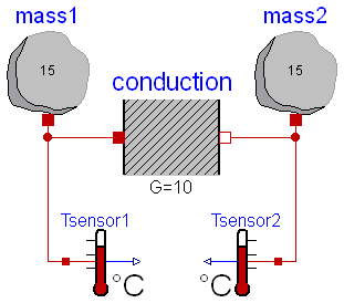 Modelica.Thermal.HeatTransfer.Examples.TwoMasses