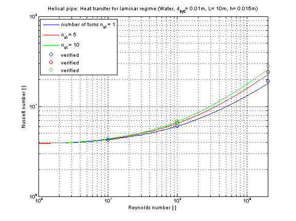 fig_helicalPipe_kc_laminar