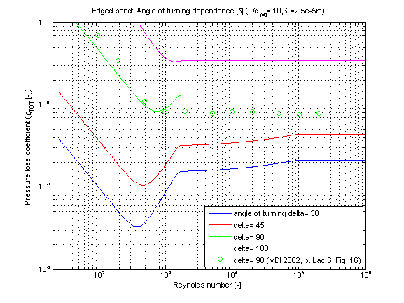 fig_bend_dp_edgedOverall_ZETAvsRE
