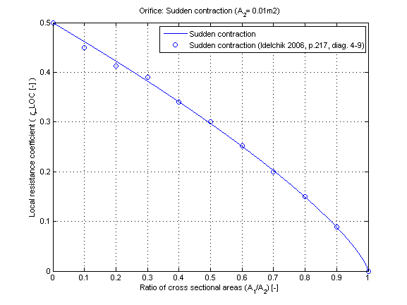 fig_orifice_suddenChangeContraction