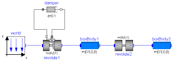 double pendulum (diagram layer)