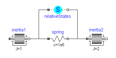 relativeStates