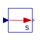 Modelica.Blocks.Math.UnitConversions.From_minute