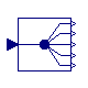 Modelica.Blocks.Routing.DeMultiplex5