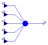 Modelica.Blocks.Routing.Multiplex5