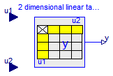 Modelica.Blocks.Tables.CombiTable2D