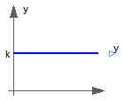 Modelica.ComplexBlocks.Sources.ComplexConstant