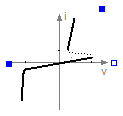 Modelica.Electrical.Analog.Semiconductors.Thyristor