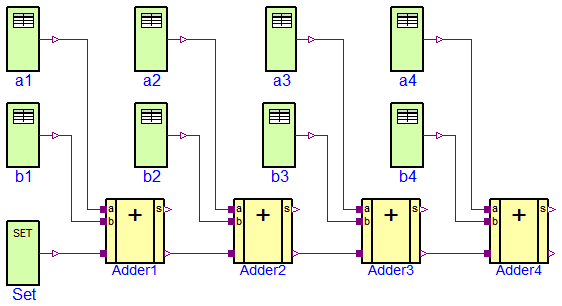 Modelica.Electrical.Digital.Examples.Adder4