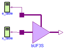 Modelica.Electrical.Digital.Examples.BUF3S