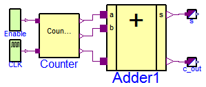 Modelica.Electrical.Digital.Examples.FullAdder