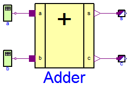 Modelica.Electrical.Digital.Examples.HalfAdder