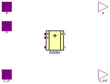 Modelica.Electrical.Digital.Examples.Utilities.Adder