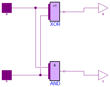 Modelica.Electrical.Digital.Examples.Utilities.HalfAdder