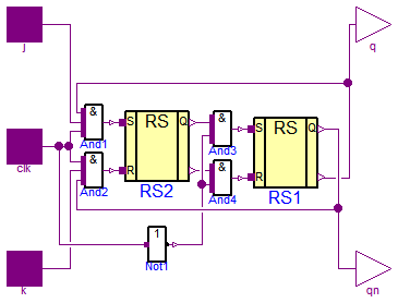 Modelica.Electrical.Digital.Examples.Utilities.JKFF