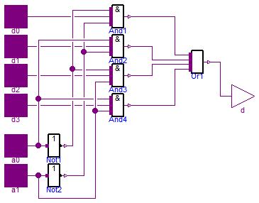 Modelica.Electrical.Digital.Examples.Utilities.MUX4