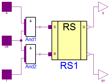 Modelica.Electrical.Digital.Examples.Utilities.RSFF