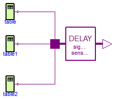 Modelica.Electrical.Digital.Examples.VectorDelay