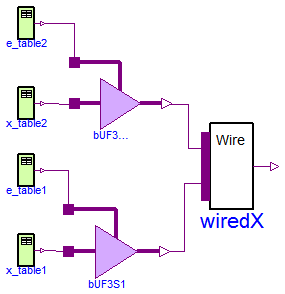 Modelica.Electrical.Digital.Examples.WiredX