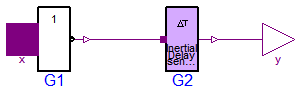 Modelica.Electrical.Digital.Gates.InvGate