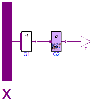 Modelica.Electrical.Digital.Gates.XorGate