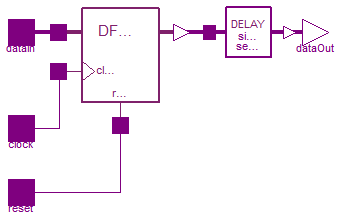 Modelica.Electrical.Digital.Registers.DFFREG