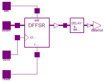 Modelica.Electrical.Digital.Registers.DFFREGSRH