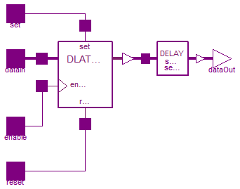 Modelica.Electrical.Digital.Registers.DLATREGSRH