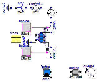 Modelica.Electrical.Machines.Examples.AsynchronousInductionMachines.AIMC_Transformer
