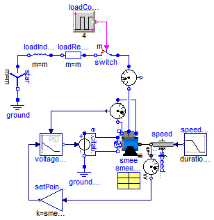 Modelica.Electrical.Machines.Examples.SynchronousInductionMachines.SMEE_LoadDump