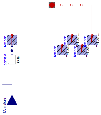 Modelica.Electrical.Machines.Interfaces.DCMachines.PartialThermalAmbientDCMachines