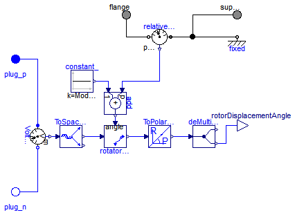 Modelica.Electrical.Machines.Sensors.RotorDisplacementAngle