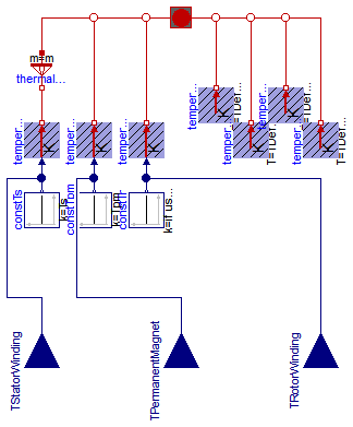 Modelica.Electrical.Machines.Thermal.SynchronousInductionMachines.ThermalAmbientSMPM