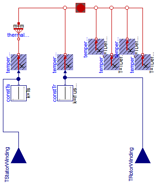 Modelica.Electrical.Machines.Thermal.SynchronousInductionMachines.ThermalAmbientSMR