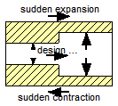 Modelica.Fluid.Dissipation.Utilities.Icons.PressureLoss.OrificeSuddenChangeSection_d