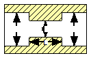 Modelica.Fluid.Dissipation.Utilities.Icons.PressureLoss.OrificeThickEdged_d