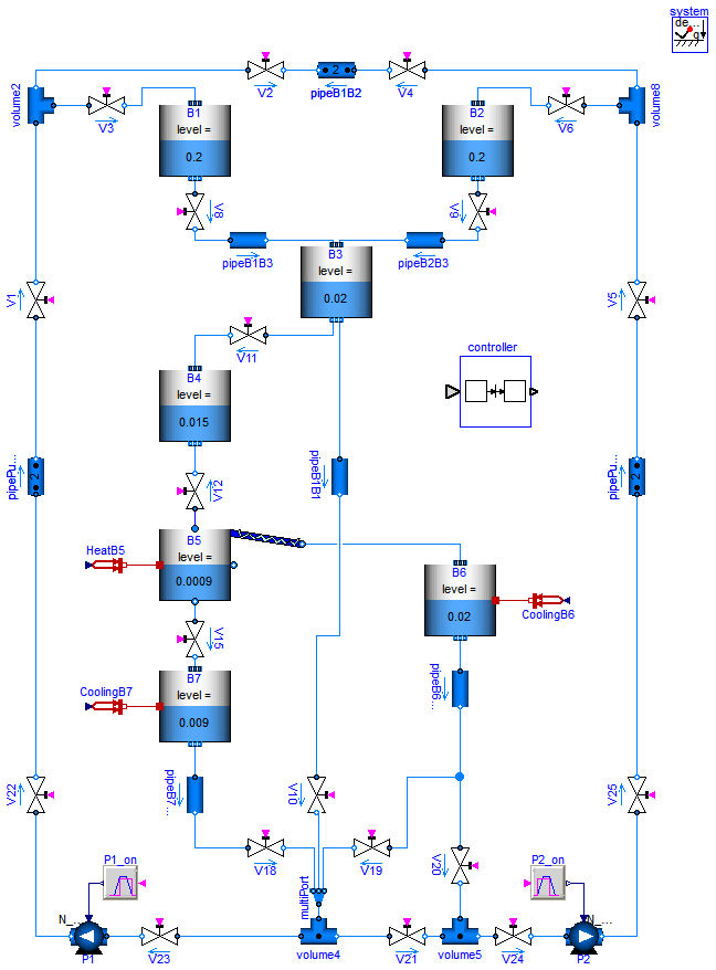 Modelica.Fluid.Examples.AST_BatchPlant.BatchPlant_StandardWater