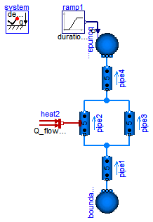 Modelica.Fluid.Examples.BranchingDynamicPipes