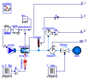 Modelica.Fluid.Examples.DrumBoiler.DrumBoiler