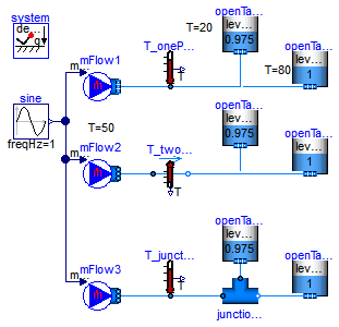 Modelica.Fluid.Examples.Explanatory.MeasuringTemperature