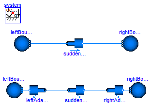 Modelica.Fluid.Examples.Explanatory.MomentumBalanceFittings