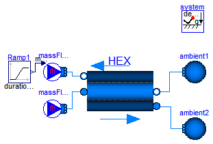 Modelica.Fluid.Examples.HeatExchanger.HeatExchangerSimulation