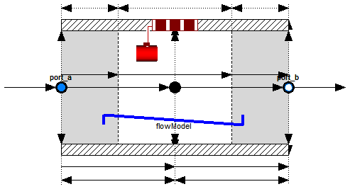 Modelica.Fluid.Examples.IncompressibleFluidNetwork.Pipe