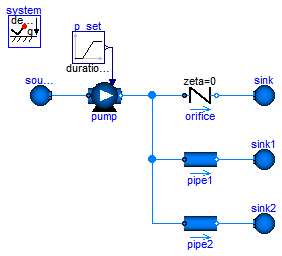 Modelica.Fluid.Examples.InverseParameterization