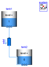 Modelica.Fluid.Examples.Tanks.EmptyTanks