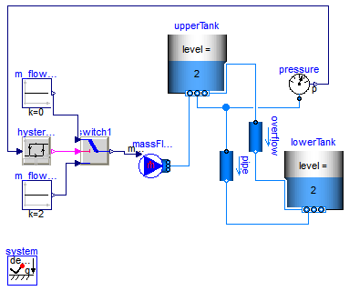 Modelica.Fluid.Examples.Tanks.TanksWithOverflow