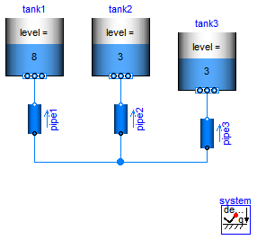 Modelica.Fluid.Examples.Tanks.ThreeTanks