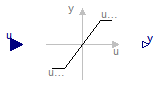 Modelica.Fluid.Valves.BaseClasses.PartialValve.MinLimiter